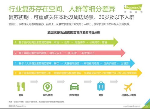 12年來最特殊的五一，景區(qū)如何借旅游咨詢服務(wù)突圍回血