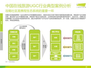 2014年中國在線旅游UGC行業(yè)研究報告 用戶生成內(nèi)容重塑旅游咨詢服務(wù)生態(tài)