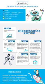 旅程同行 高效、經(jīng)濟的財務(wù)與旅行社管理一體化解決方案